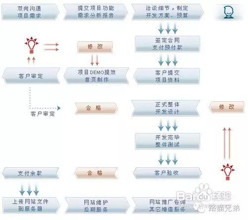 苏州公司网站建设方案范文,企业网站小程序搭建价格高吗