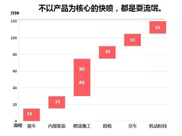 车险费改后出险上浮怎么计算,车险费改车损包含什么
