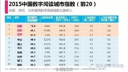 海口在全国的各种排名!我被吓到了