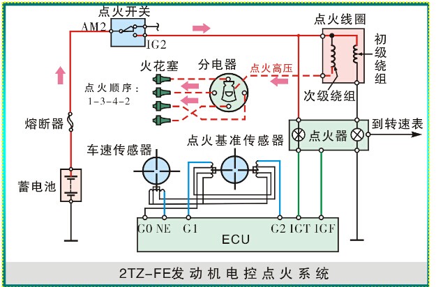 汽车发动机加速不良断火现象,发动机加速不良故障维修图
