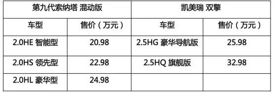 第九代索纳塔顶配,第九代索纳塔