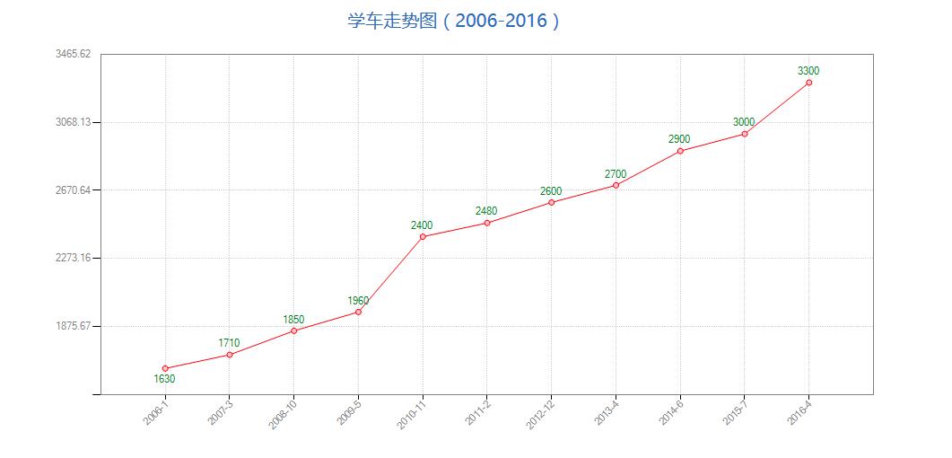南昌驾校通过率排名榜2021,2023南昌驾校价格一览表