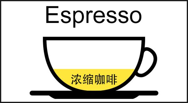 八种口味咖啡糖,哪一款咖啡口味最好