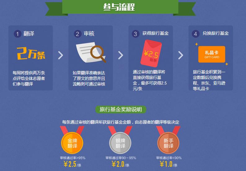 有什么网上兼职可以赚点零用钱,网上兼职的工作一晚赚100左右