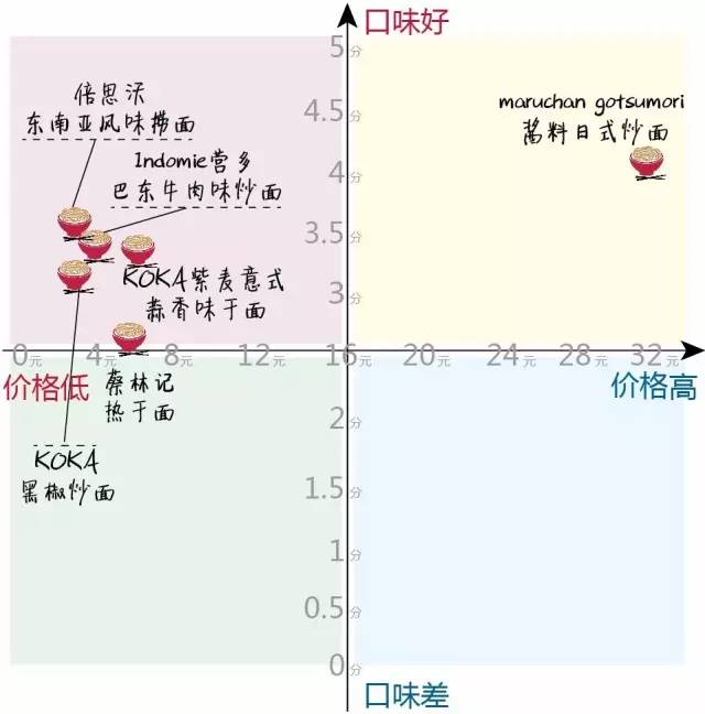 螺蛳粉泡面哪个好吃,泡面好吃还是螺蛳粉好吃