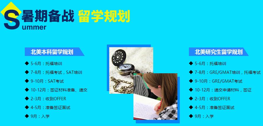 雅思口语练习方法班,雅思培训类口语