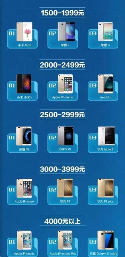 华为p9有红外功能吗,华为p9隐藏功能