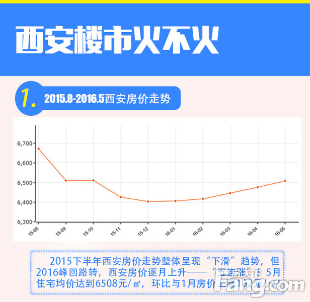 西安二环内房价最新价格表2024年,房天下楼盘价值分析报告