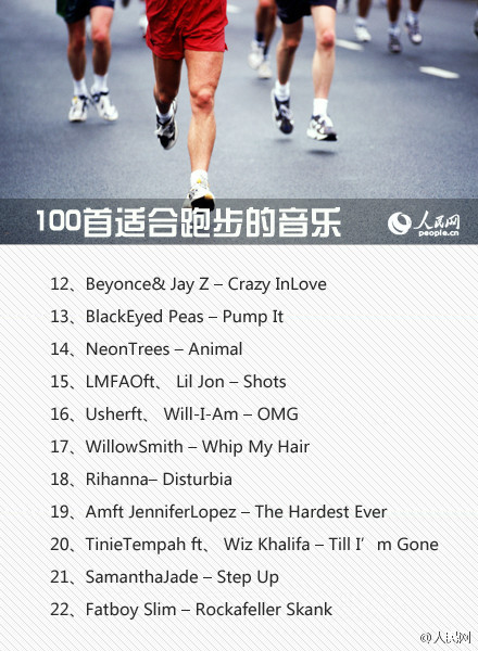 跑步听歌曲100首,跑步必听超燃歌曲100首