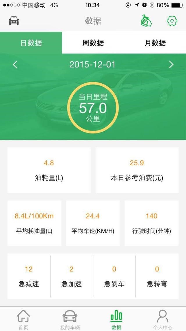 如此没底线的UBI车险，你见过吗？