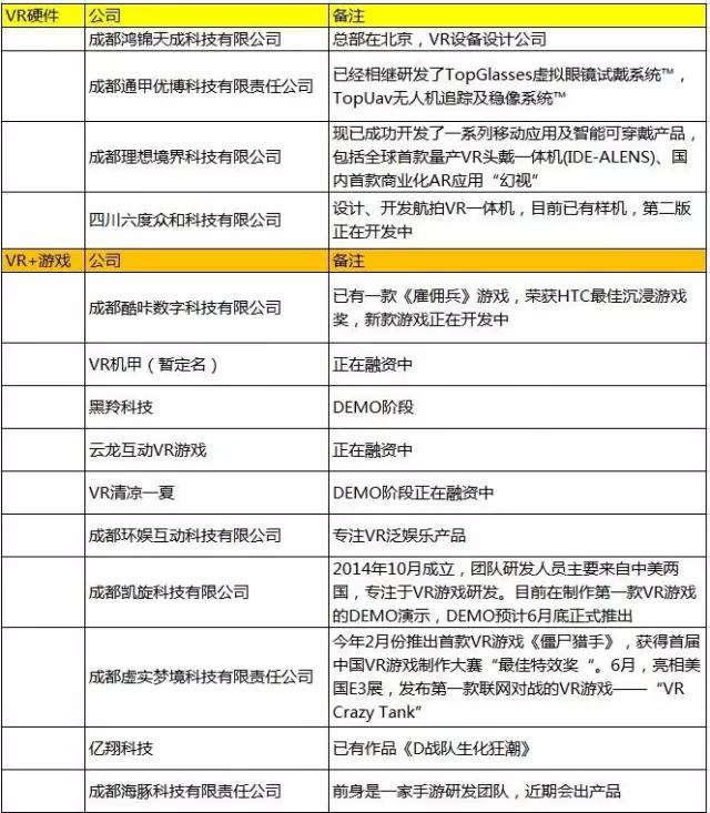 vr是怎么投资的,vr创业项目最新思路