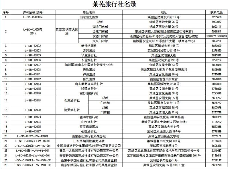 中国正规旅行社排名前十名,旅行社正规名单