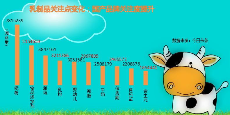 至初a2奶粉国产好还是进口的好,奶粉一定要买大牌吗