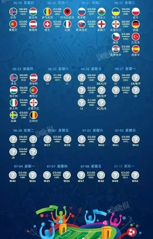 伪球迷看足球,伪球迷需要知道的球员