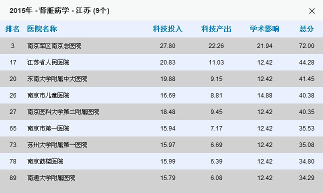 常州医院哪家看病最好,南京看病最好医院排名前十