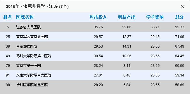常州医院哪家看病最好,南京看病最好医院排名前十