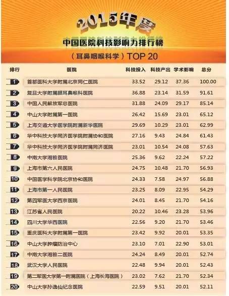 常州医院哪家看病最好,南京看病最好医院排名前十