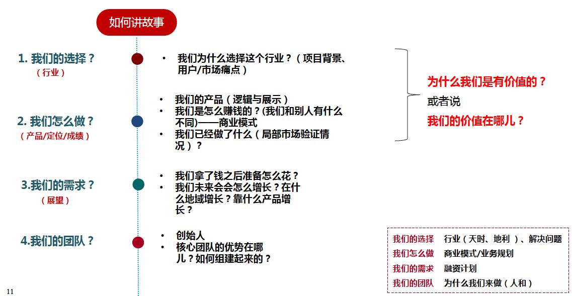 互联网融资公司的现状,互联网融资模式概述