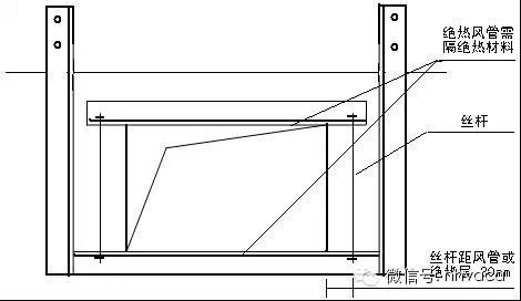 鍏辨澘娉曞叞椋庣鏂藉伐鑺傜偣,鍏辨澘娉曞叞椋庣瀹夎鏁欑▼