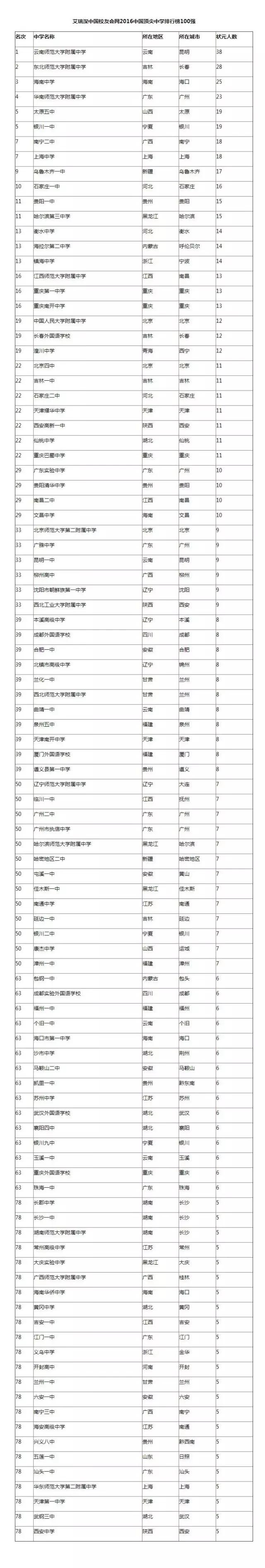 天津前十中学,天津前十名中学