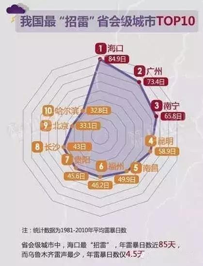 海口在全国的各种排名!我被吓到了