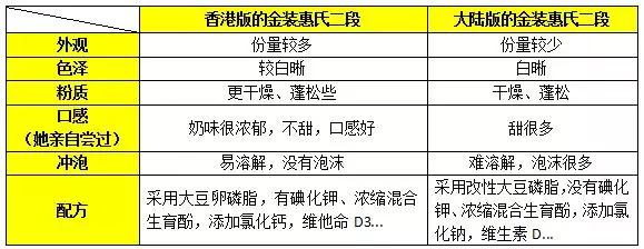 香港奶粉跟大陆买的进口奶粉区别,香港奶粉和大陆奶粉区别