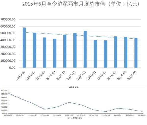 近期活跃板块次新股龙头,2022年上半年十大牛股