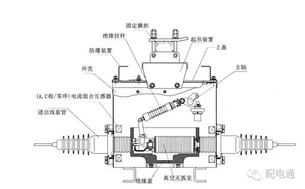 什么是隔离开关电源,什么是隔离开关什么是负荷开关