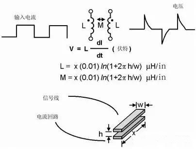 数字集成电路设计布局布线流程,数字电路模拟电路基础知识入门