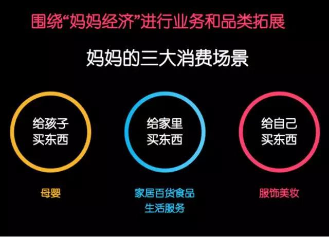 都在谈“妈妈经济”,凭什么贝贝网能迅速布局?