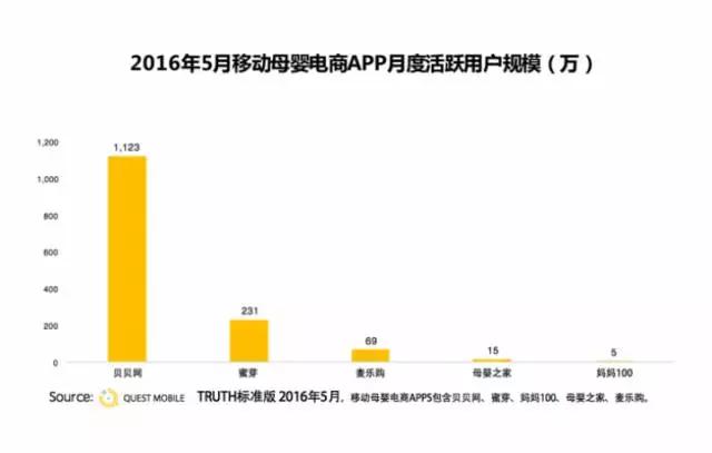 都在谈“妈妈经济”,凭什么贝贝网能迅速布局?