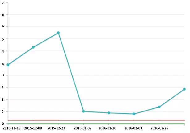 晚期胃癌治疗的思路与误区,晚期胃癌的成功治愈病例