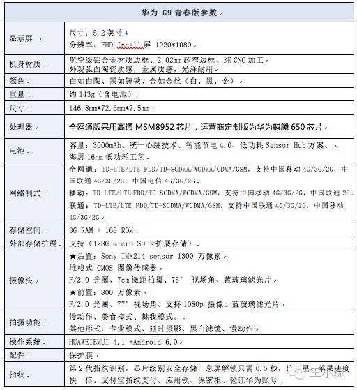 华为g9青春版区别,华为g9青春版介绍