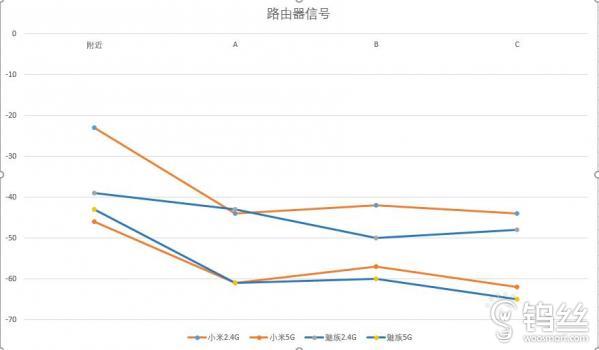 魅族路由极速版评测想干翻小米还需要再练练