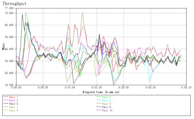 华硕pce-ac88,华硕wifi6网卡和ac88网卡区别