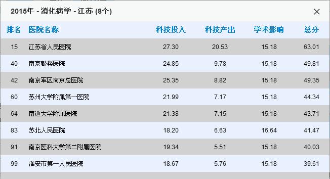 常州医院哪家看病最好,南京看病最好医院排名前十
