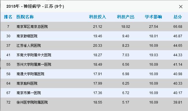 常州医院哪家看病最好,南京看病最好医院排名前十