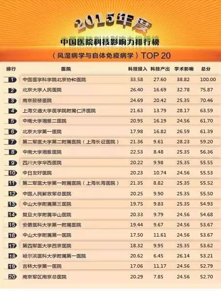 常州医院哪家看病最好,南京看病最好医院排名前十