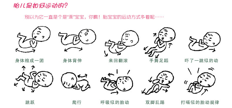 宝宝缺氧胎动是什么样的,宝宝缺氧胎动是怎样的