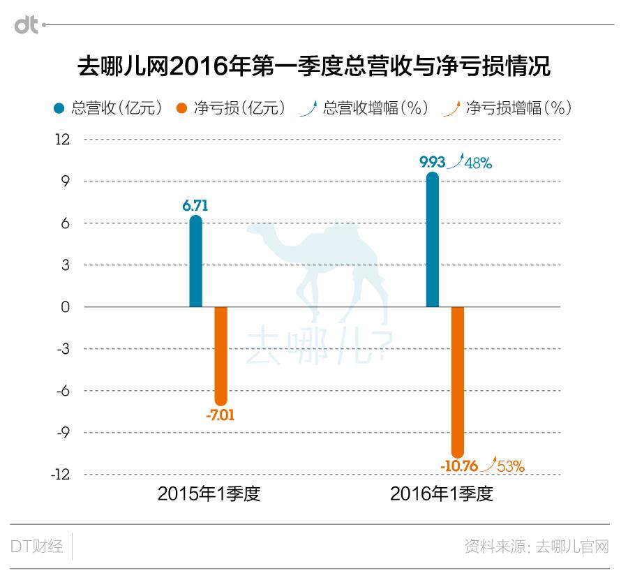 去哪儿和携程怎么走向合并的,携程和去哪儿对比图