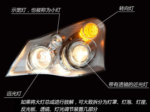 汽车大灯进水了起雾处理,大灯进水了怎么处理