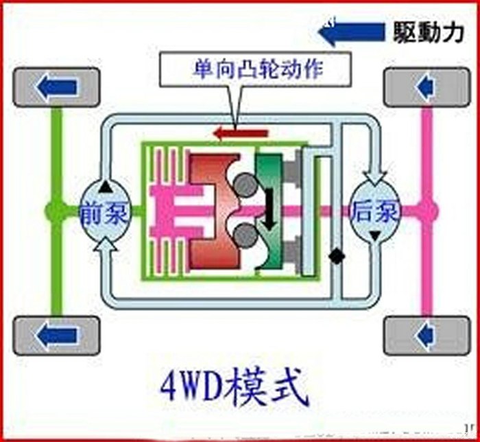 国外rav4与crv哪个档次高,看美国汽车销量