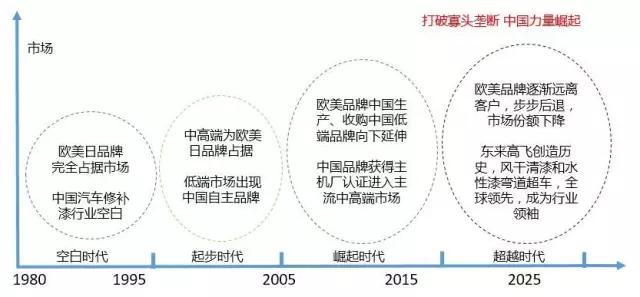 车险费改后出险上浮怎么计算,车险费改车损包含什么