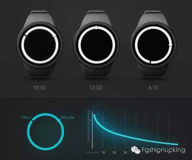 没块好看的表,我都不好意思露手腕