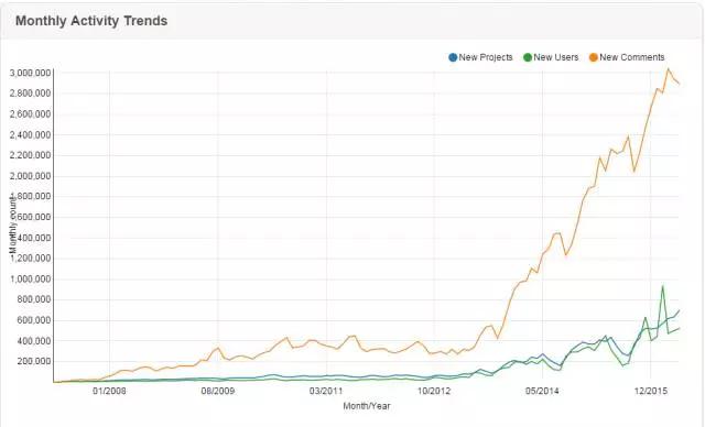 scratch创意编程火箭的画法,scratch编程作品所用到的技术