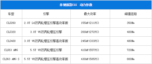 信仰的力量!2016年上半年限量版/纪念版车型全搜罗