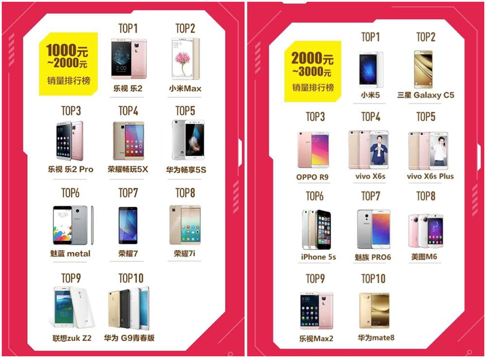 华乐欧米成新格局，这一年618手机成绩大不同