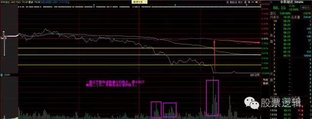 大盘分析吧,大盘点评板块