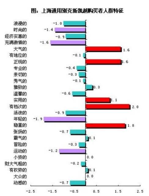 别克在美国畅销,别克在中国目前认可吗
