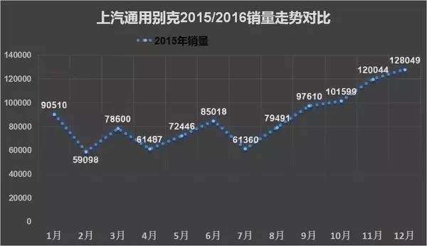 别克在美国畅销,别克在中国目前认可吗